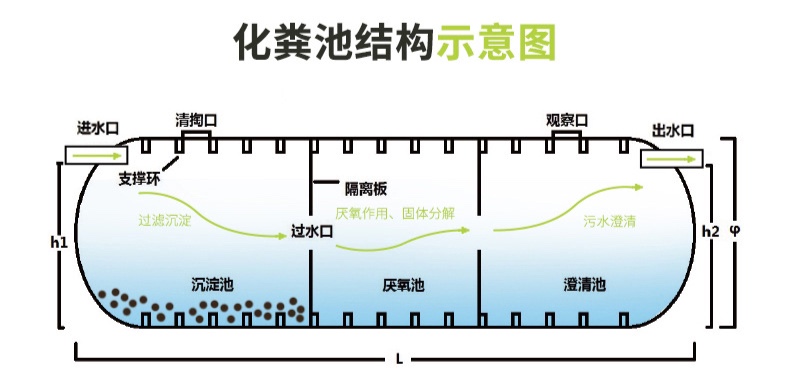 玻璃鋼化糞池結(jié)構(gòu)示意圖.jpg